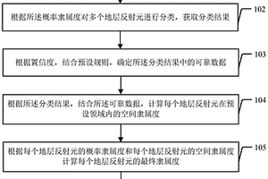 地震相圖生成方法及裝置