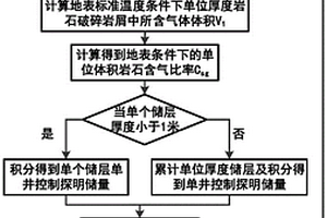 利用鉆井破碎巖屑含氣量快速估算天然氣探明儲量的方法