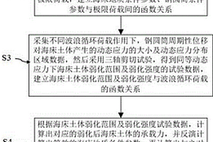 深水薄壁鋼圓筒穩定性預測方法