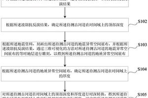古河道縱向尺度的量化方法、裝置、電子設備及存儲介質