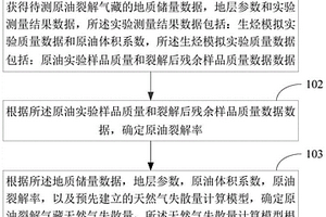 原油裂解氣藏天然氣失散量確定方法及裝置