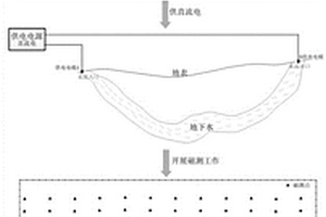 非傳統磁測方法探測地下水的物探方法