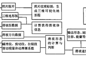 滑坡災害可視化的實現方法