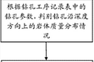 巖體破碎帶動態鉆孔方法