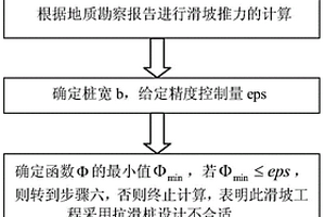 基于土拱效應的抗滑樁樁間距及樁板土壓力確定方法