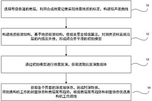 煤礦井下盾構機掘進路線優選方法