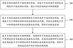 儲層物性參數的預測方法及電子設備