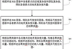 基于人工智能的礦產邊界檢測方法及系統