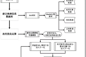 多年凍土地區公路三維導向線選定方法