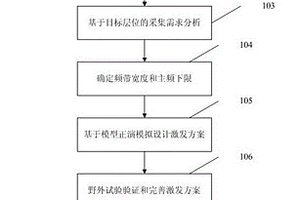 炸藥震源混合分布式寬頻激發的方法