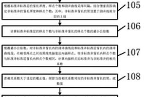 標準層選取方法和裝置