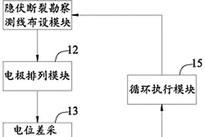 隱伏斷裂層的勘察系統及勘察方法