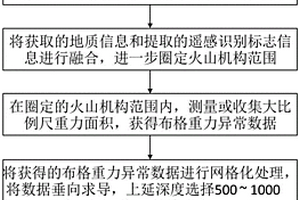精確圈定鈾礦床中隱伏火山活動中心的方法