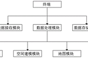 基于大数据的成矿预测系统