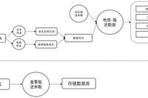 全生命周期盾構掘進參數預測方法及裝置