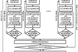 用于污染土壤地下水原位修復藥劑的高精度注入方法