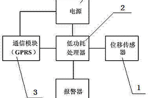 工程結構變形無線自動監測器