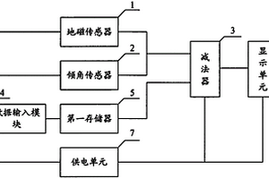 監測山體滑坡裝置