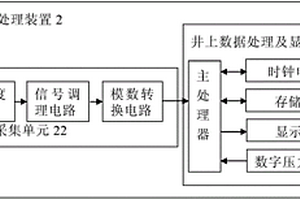 多含水層深孔分層抽水試驗自動測量系統