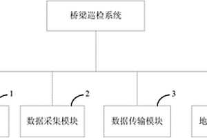 橋梁巡檢系統