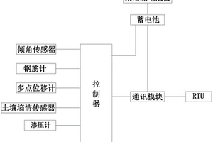 電力鐵塔監測系統