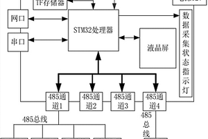 模塊化搭建的多傳感器融合的位移測量平臺