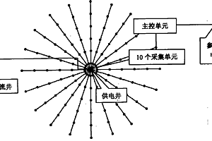 地電位測量方法