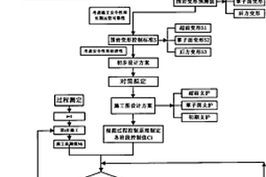 基于圍巖完全變形控制的中國隧道修建方法