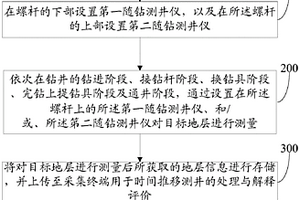 隨鉆時間推移測井方法
