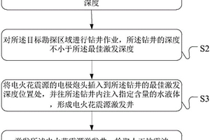 電火花震源激發方法、震源設置方法