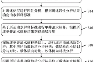 確定油藏儲量的方法及裝置