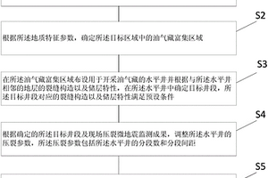 油氣藏的采集方法及裝置