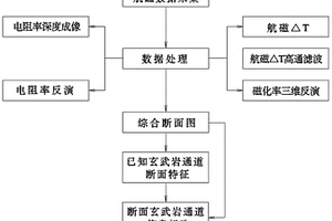 玄武巖覆蓋區玄武巖通道解釋方法