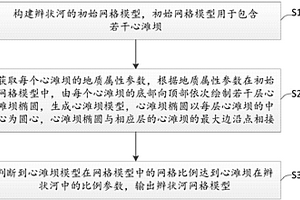 辮狀河訓練圖像生成方法及設備
