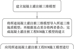 基于BIM技術的混凝土灌注樁施工方法及系統