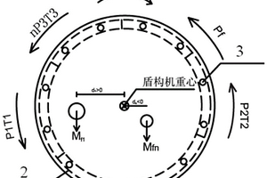 適用于不同地層和埋深的盾構機掘進是否安全的計算方法