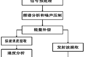 聲波信號處理方法