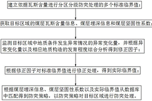 基于煤層瓦斯含量分級分析的高瓦斯礦井區域防突方法