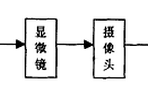 新型聚合物微球調剖堵水工藝的室內評價方法