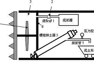 土壓平衡/泥水加壓連續切換式盾構施工方法