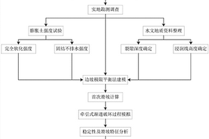 基于完全軟化強度的膨脹土邊坡淺層滑動穩定性分析方法