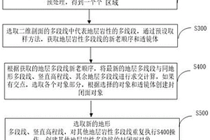 將零散的多段線自動生成封閉填充面的方法