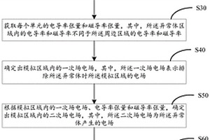三維頻率域可控源電磁的正演方法、系統