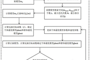 基于最小二乘-粒子群策略的直流電阻率聯合反演方法