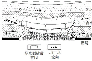 采煤工作面頂板水害時空控制疏水防治方法