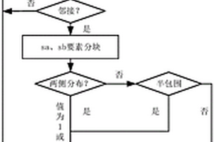 侵入巖體發育時序獲取方法