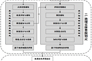 基于地形地貌和構造特征的海底地理實體劃定與分類方法