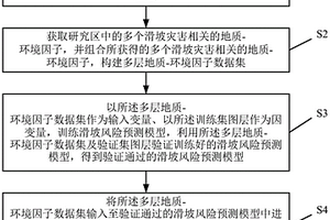 滑坡地災風險區劃圖生成方法