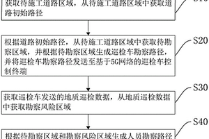基于5G網絡的道路勘察設計方法、裝置、設備及存儲介質