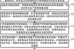 煤巖體應力特征指標快速智能測定方法